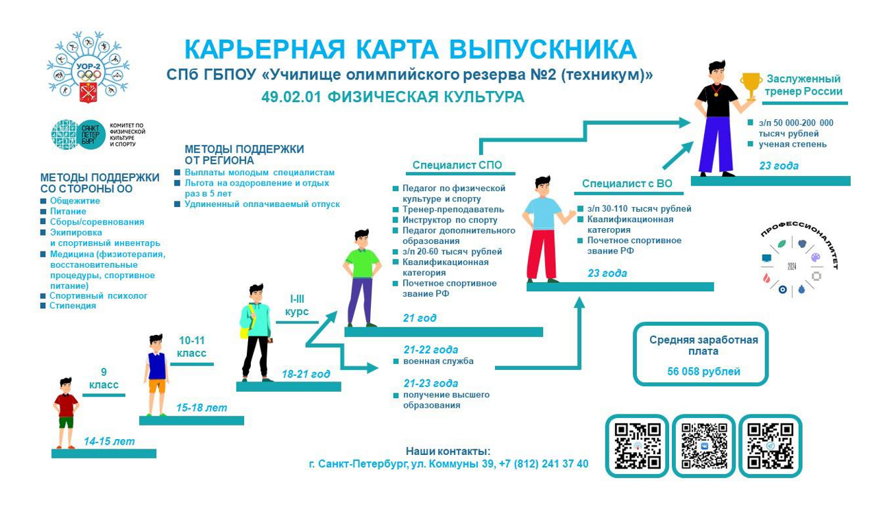 КАРЬЕРНАЯ КАРТА ВЫПУСКНИКА