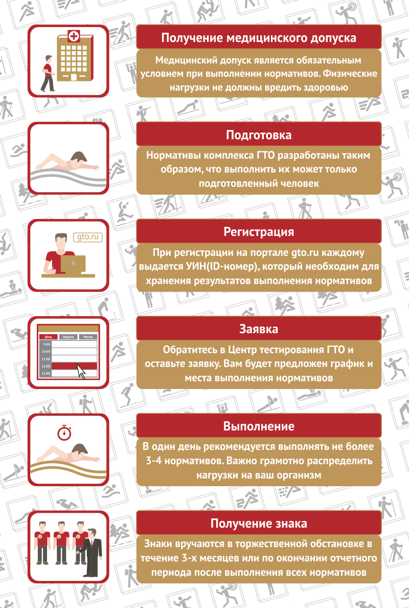 Всероссийский физкультурно-спортивный комплекс 